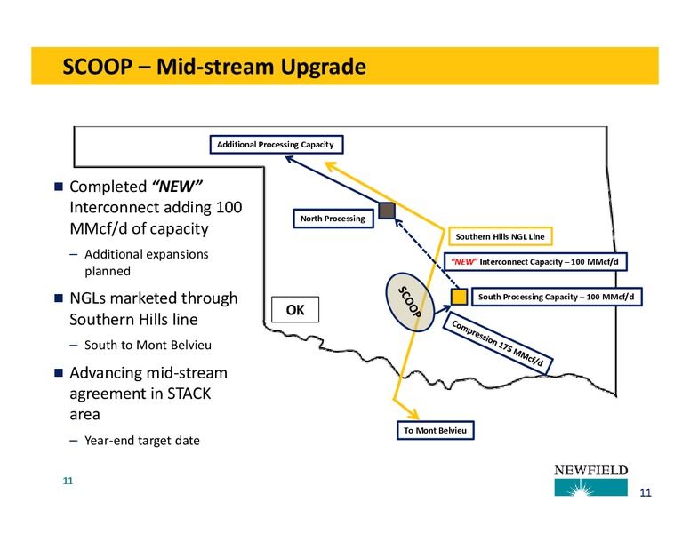 CITI GLOBAL ENERGY AND UTILITIES CONFERENCE – Newfield Exploration Co. – slide 11
