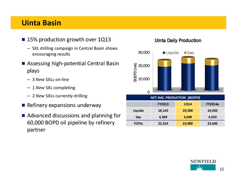 CITI GLOBAL ENERGY AND UTILITIES CONFERENCE – Newfield Exploration Co. – slide 12