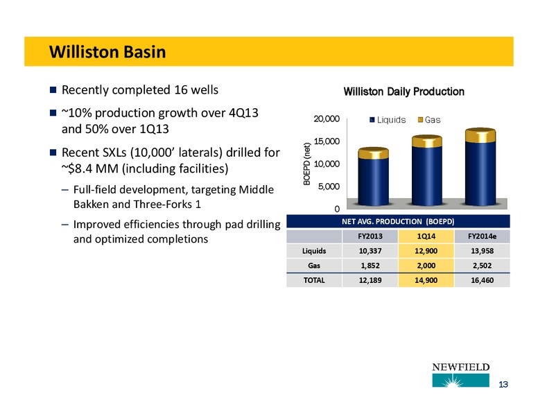 CITI GLOBAL ENERGY AND UTILITIES CONFERENCE – Newfield Exploration Co. – slide 13