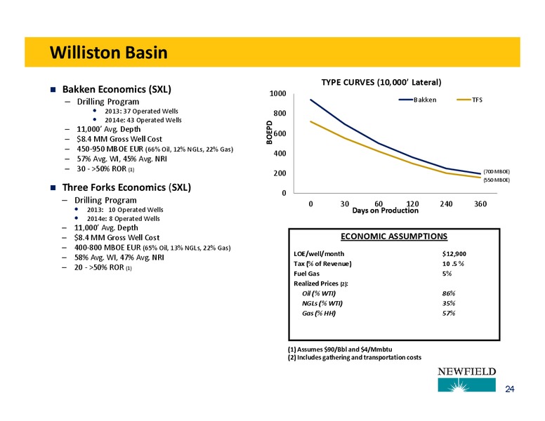 CITI GLOBAL ENERGY AND UTILITIES CONFERENCE – Newfield Exploration Co. – slide 23