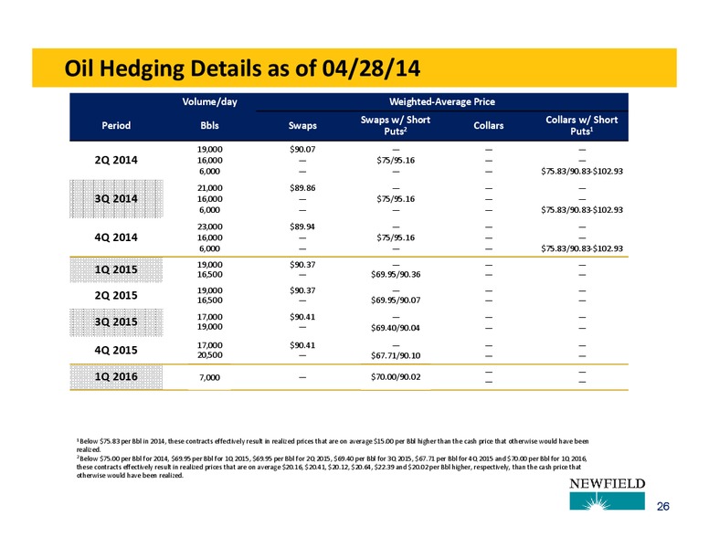 CITI GLOBAL ENERGY AND UTILITIES CONFERENCE – Newfield Exploration Co. – slide 25