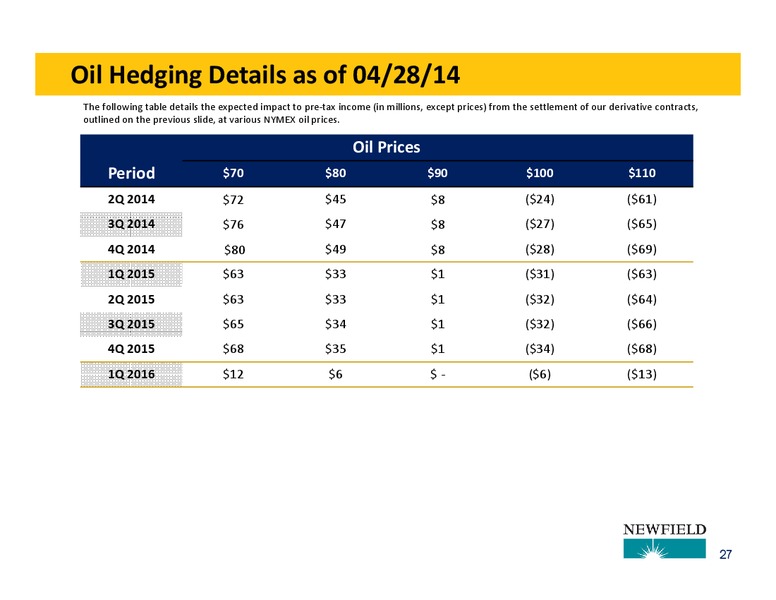 CITI GLOBAL ENERGY AND UTILITIES CONFERENCE – Newfield Exploration Co. – slide 26