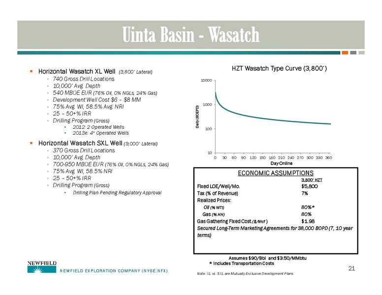 AN UPDATE ON NFX – Newfield Exploration Co. – slide 21