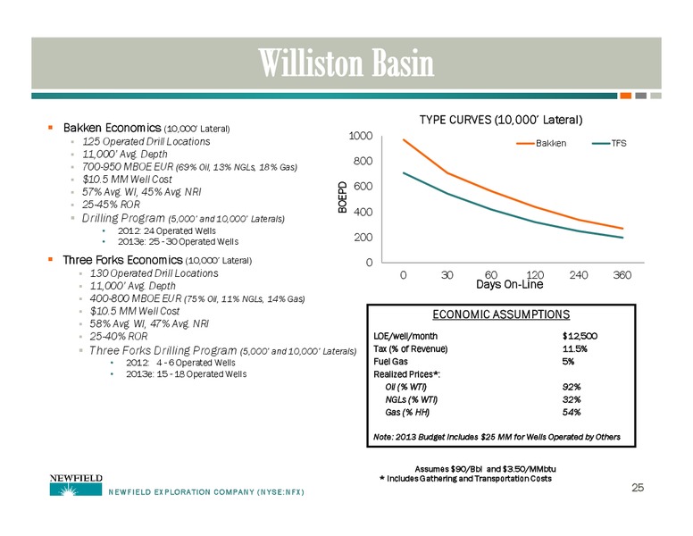 AN UPDATE ON NFX – Newfield Exploration Co. – slide 25