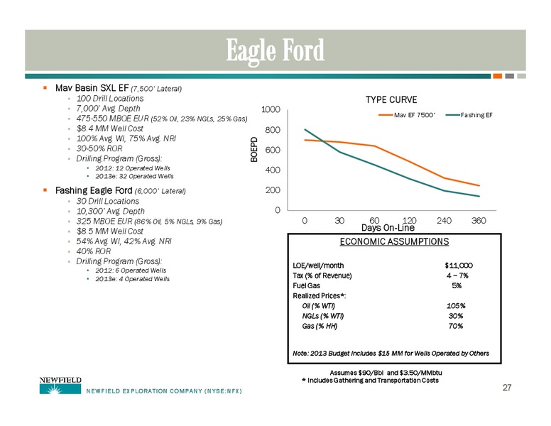 AN UPDATE ON NFX – Newfield Exploration Co. – slide 27