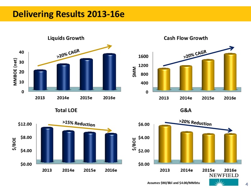 2014 GLOBAL OIL AND GAS CONFERENCE – Newfield Exploration Co. – slide 4