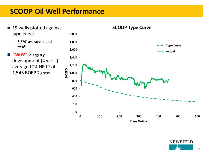 2014 GLOBAL OIL AND GAS CONFERENCE – Newfield Exploration Co. – slide 11