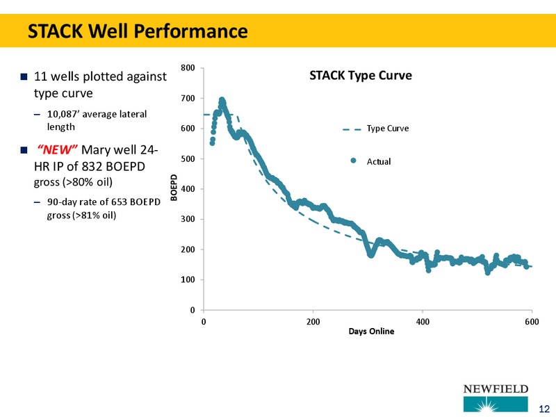 2014 GLOBAL OIL AND GAS CONFERENCE – Newfield Exploration Co. – slide 12