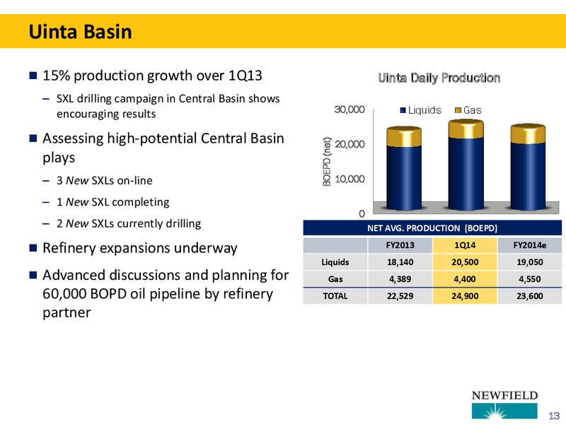 2014 GLOBAL OIL AND GAS CONFERENCE – Newfield Exploration Co. – slide 13