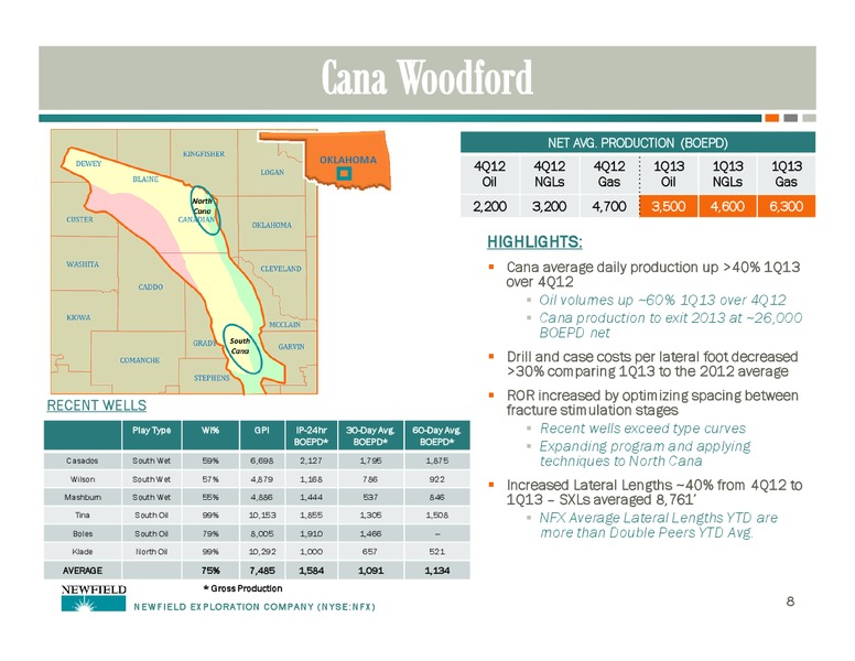 UBS GLOBAL OIL AND GAS CONFERENCE – Newfield Exploration Co. – slide 8