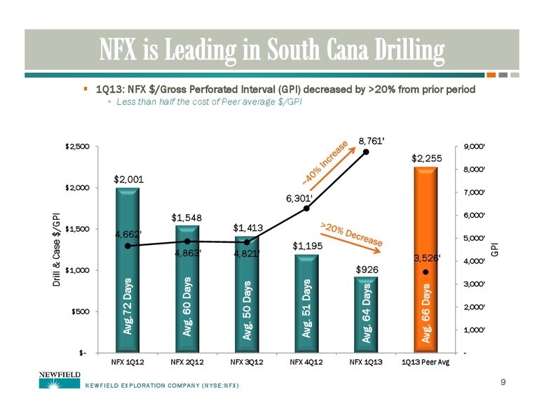UBS GLOBAL OIL AND GAS CONFERENCE – Newfield Exploration Co. – slide 9