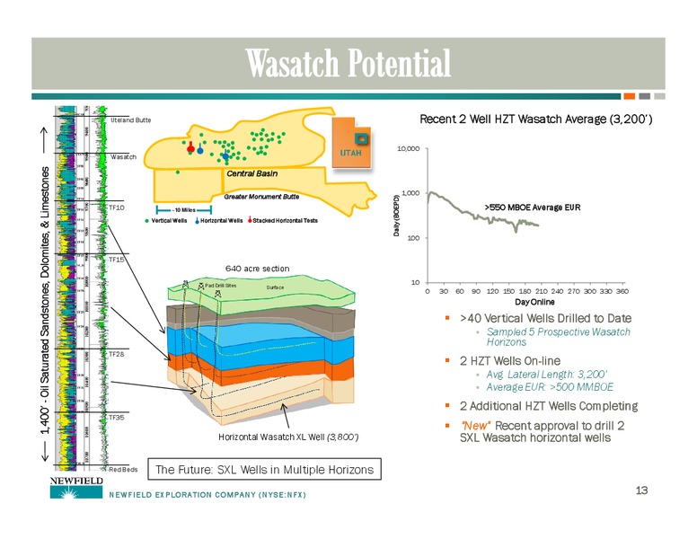 UBS GLOBAL OIL AND GAS CONFERENCE – Newfield Exploration Co. – slide 13