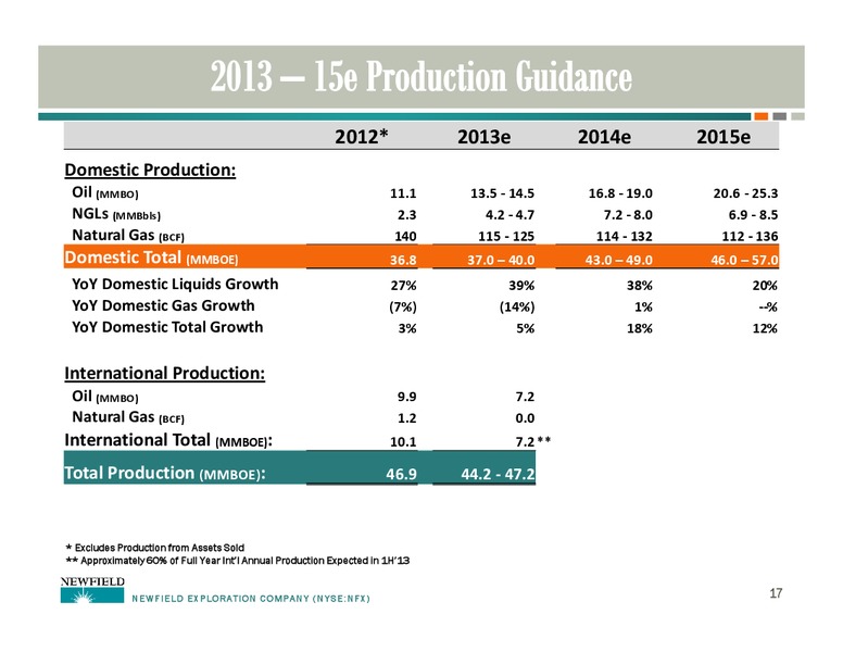 UBS GLOBAL OIL AND GAS CONFERENCE – Newfield Exploration Co. – slide 17