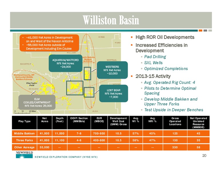 UBS GLOBAL OIL AND GAS CONFERENCE – Newfield Exploration Co. – slide 20
