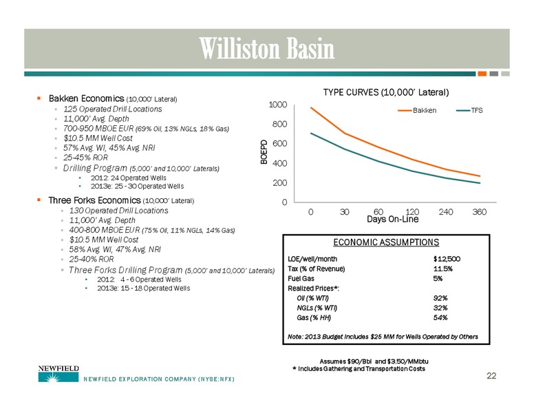 UBS GLOBAL OIL AND GAS CONFERENCE – Newfield Exploration Co. – slide 22
