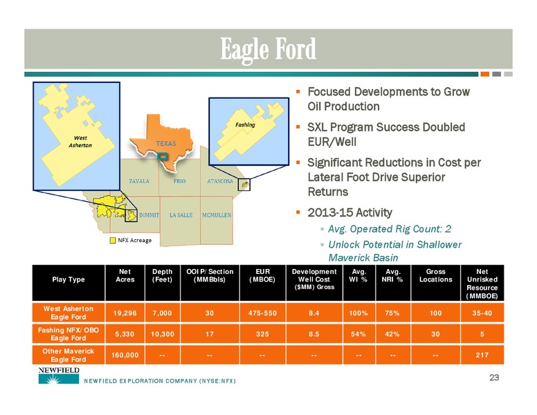 UBS GLOBAL OIL AND GAS CONFERENCE – Newfield Exploration Co. – slide 23