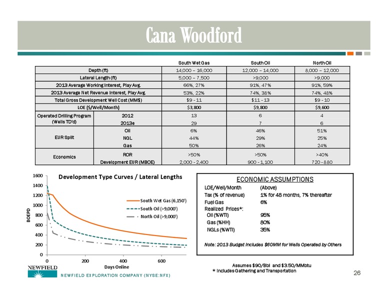 UBS GLOBAL OIL AND GAS CONFERENCE – Newfield Exploration Co. – slide 26