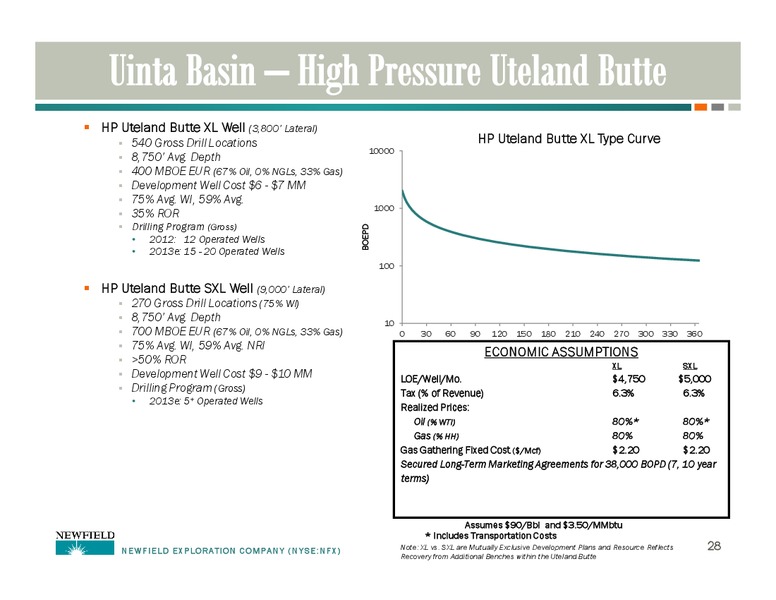 UBS GLOBAL OIL AND GAS CONFERENCE – Newfield Exploration Co. – slide 28