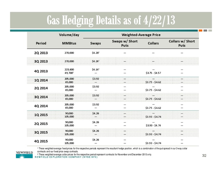 UBS GLOBAL OIL AND GAS CONFERENCE – Newfield Exploration Co. – slide 32