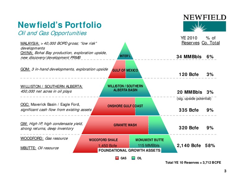 UBS GLOBAL OIL AND GAS CONFERENCE – Newfield Exploration Co. – slide 3