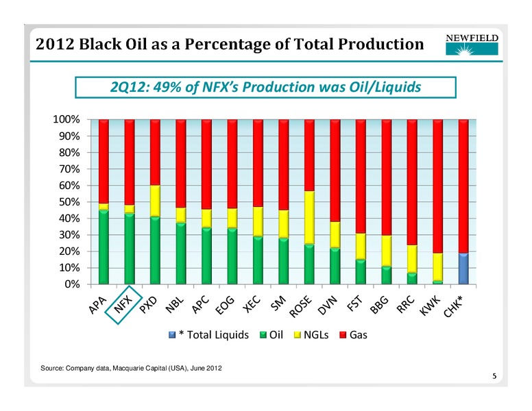 2Q12 OPERATIONS UPDATE – Newfield Exploration Co. – slide 5