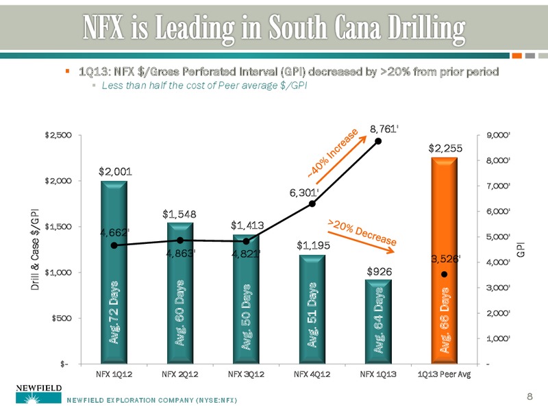 AN UPDATE ON NFX – Newfield Exploration Co. – slide 8