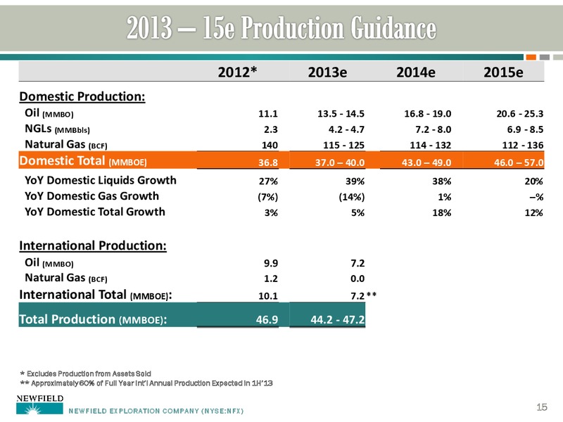 AN UPDATE ON NFX – Newfield Exploration Co. – slide 15