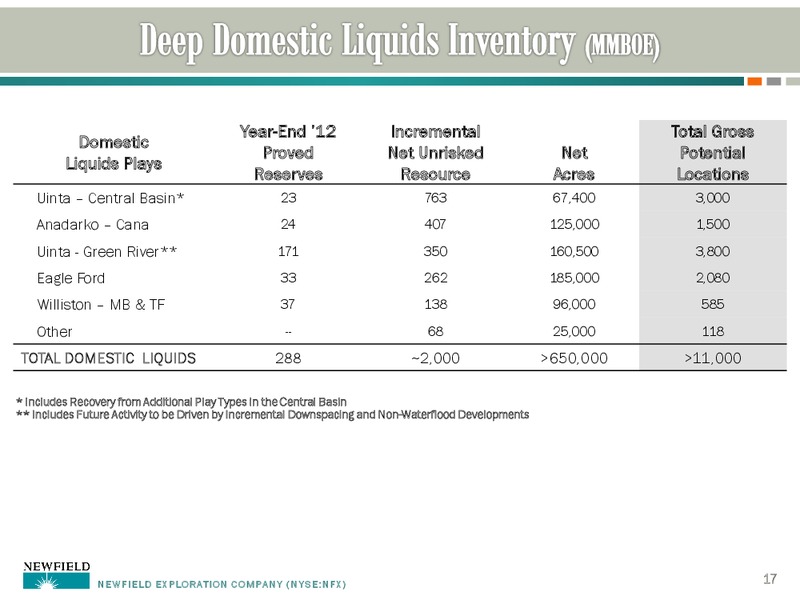 AN UPDATE ON NFX – Newfield Exploration Co. – slide 17
