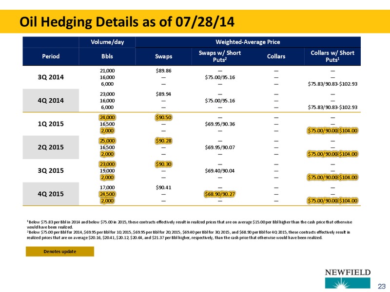 Q2 2014 CORPORATE PRESENTATION – Newfield Exploration Co. – slide 23