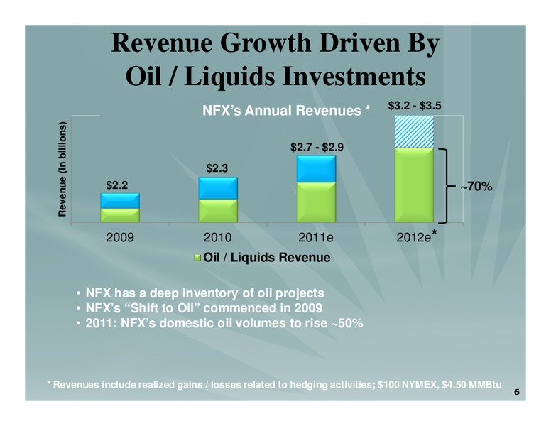 BARCLAYS CAPITAL CEO ENERGY CONFERENCE – Newfield Exploration Co. – slide 6