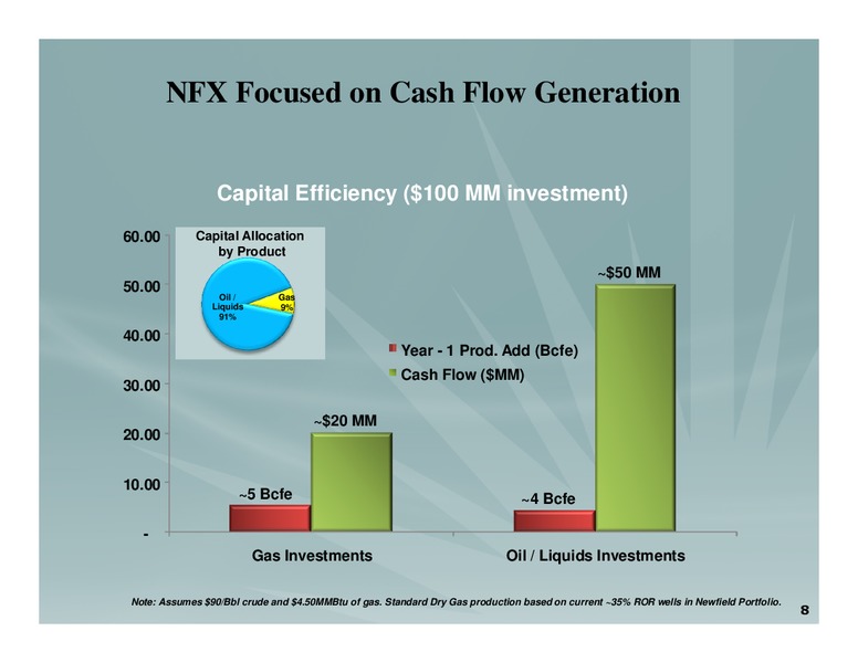 BARCLAYS CAPITAL CEO ENERGY CONFERENCE – Newfield Exploration Co. – slide 8