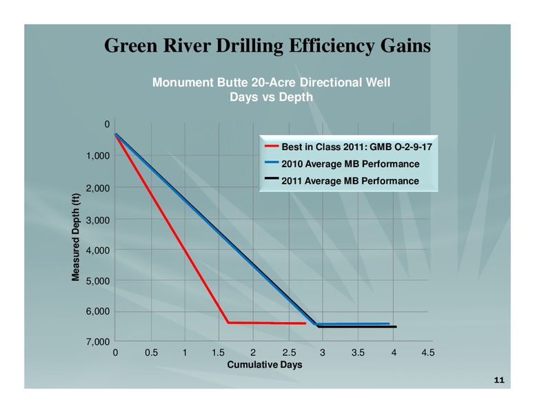 BARCLAYS CAPITAL CEO ENERGY CONFERENCE – Newfield Exploration Co. – slide 11