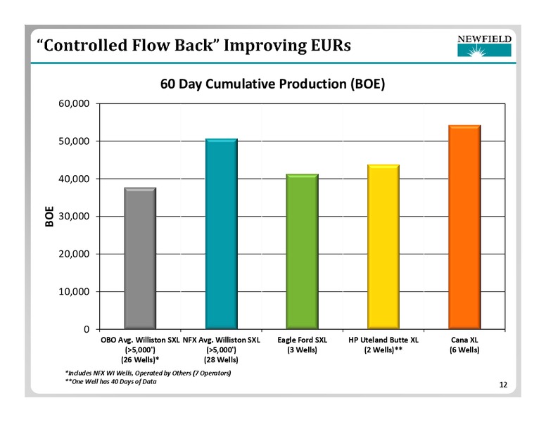 AN UPDATE ON NFX – Newfield Exploration Co. – slide 12