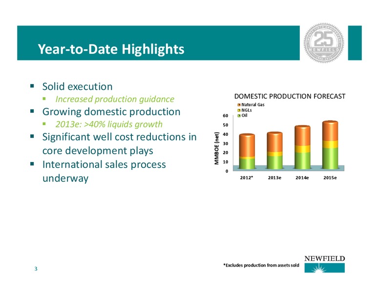 Barclays CEO Energy Power Conference – Newfield Exploration Co. – slide 3