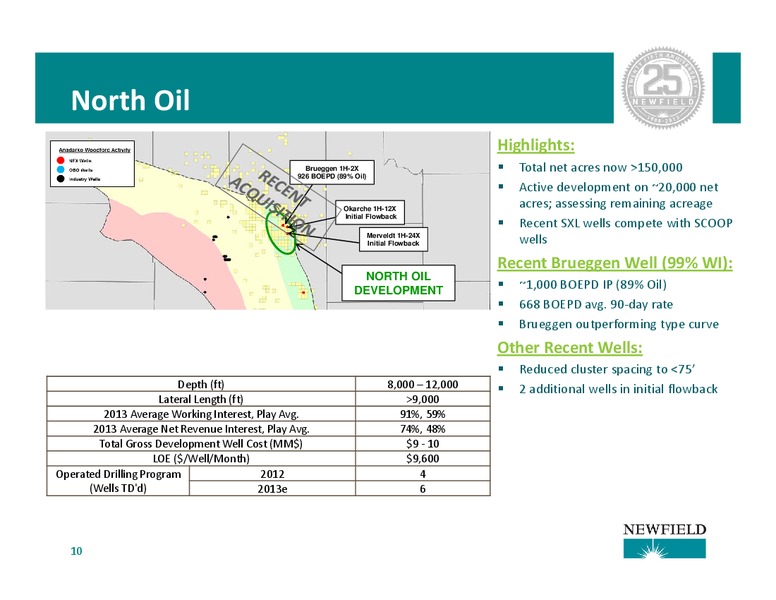 Barclays CEO Energy Power Conference – Newfield Exploration Co. – slide 10