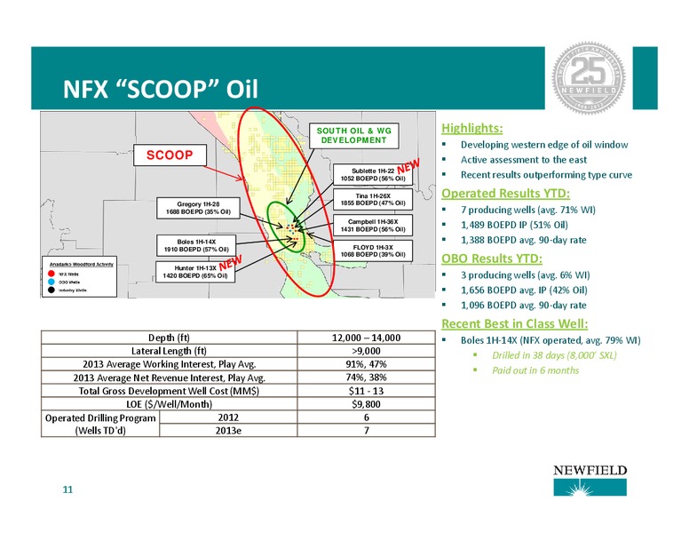 Barclays CEO Energy Power Conference – Newfield Exploration Co. – slide 11
