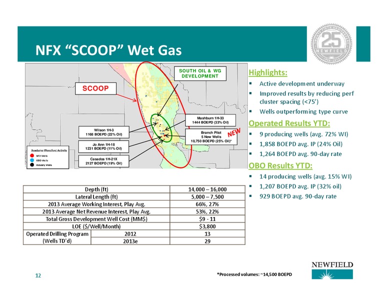 Barclays CEO Energy Power Conference – Newfield Exploration Co. – slide 12