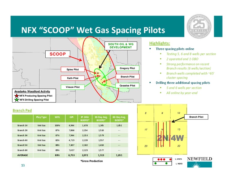 Barclays CEO Energy Power Conference – Newfield Exploration Co. – slide 13