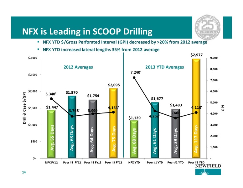 Barclays CEO Energy Power Conference – Newfield Exploration Co. – slide 14