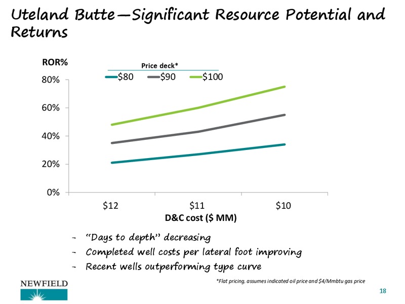 UBS HOUSTON ENERGY BUS LESS TOUR – Newfield Exploration Co. – slide 18