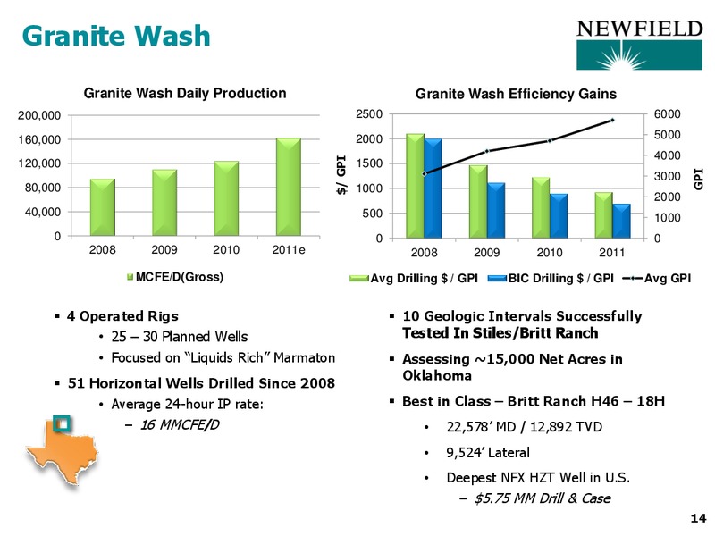 JOHNSON RICE ENERGY CONFERENCE – Newfield Exploration Co. – slide 14