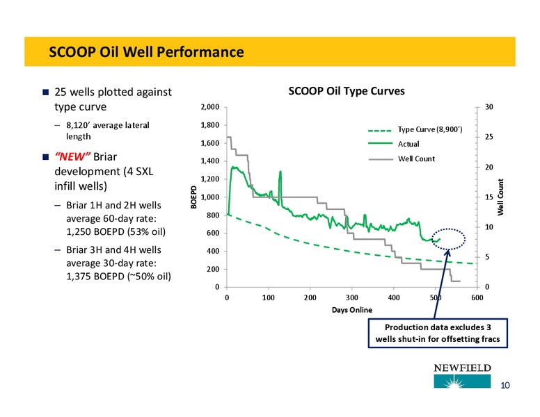3Q14 OPERATIONS UPDATE – Newfield Exploration Co. – slide 10