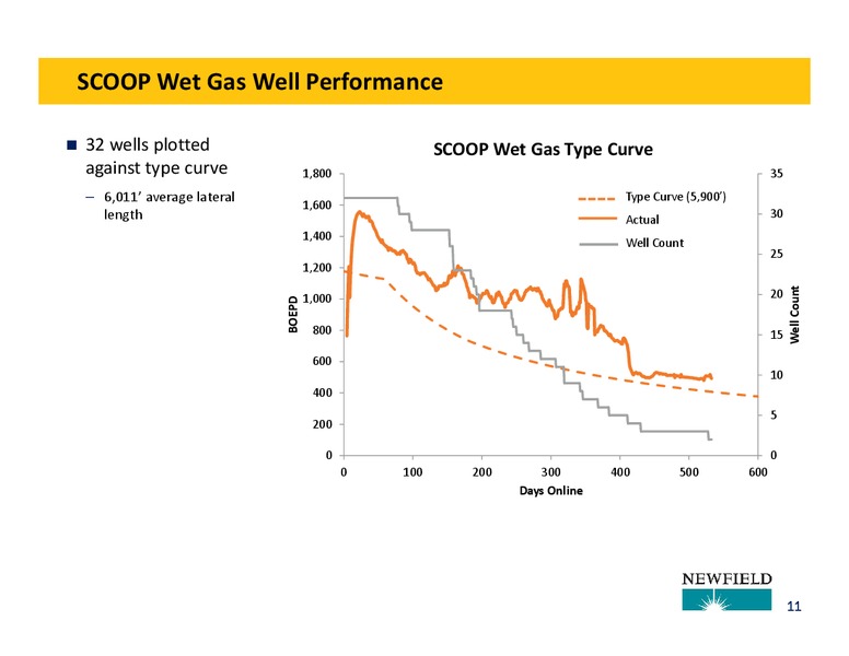 3Q14 OPERATIONS UPDATE – Newfield Exploration Co. – slide 11