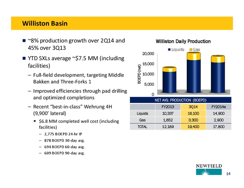 3Q14 OPERATIONS UPDATE – Newfield Exploration Co. – slide 14