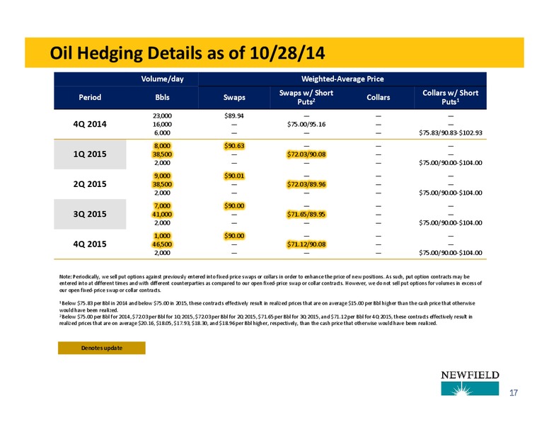 3Q14 OPERATIONS UPDATE – Newfield Exploration Co. – slide 17