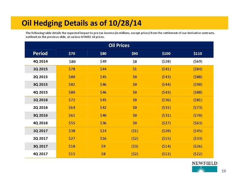 3Q14 OPERATIONS UPDATE – Newfield Exploration Co. – slide 19