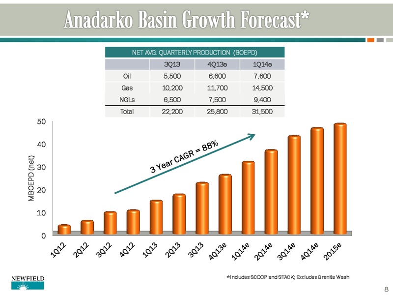 Q3 2013 UPDATE – Newfield Exploration Co. – slide 8