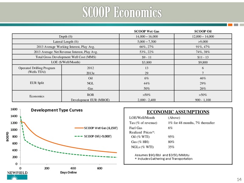 Q3 2013 UPDATE – Newfield Exploration Co. – slide 14