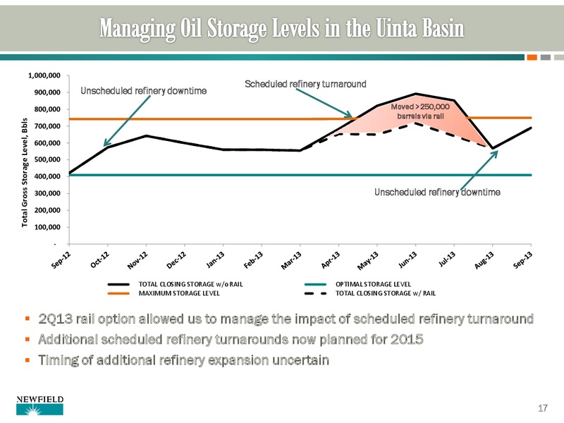 Q3 2013 UPDATE – Newfield Exploration Co. – slide 17