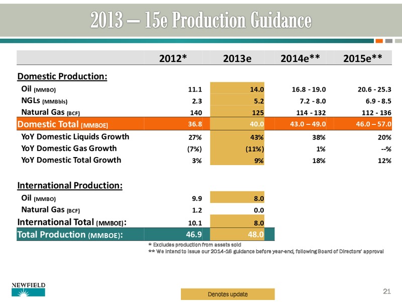 Q3 2013 UPDATE – Newfield Exploration Co. – slide 21